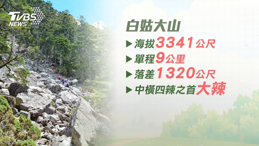 圖／TVBS