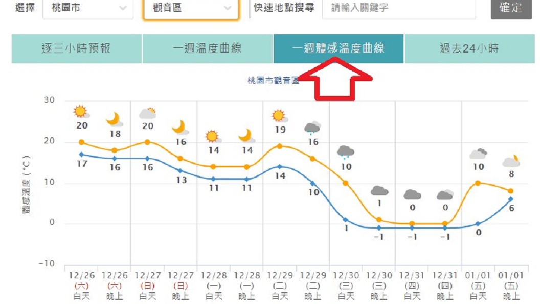 （圖／翻攝自鄭明典臉書）