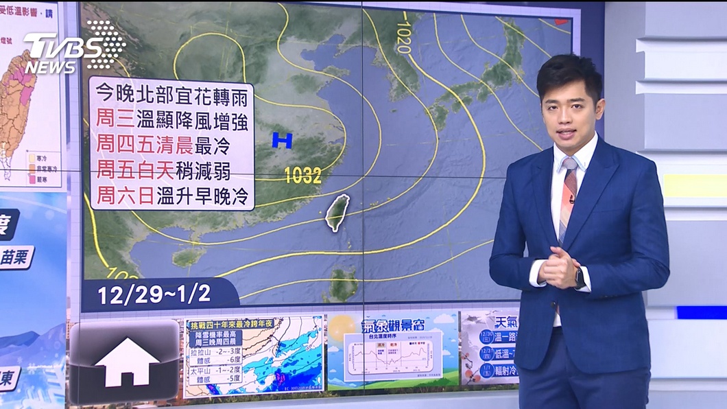 圖/TVBS