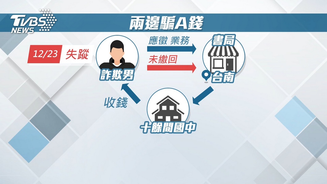 圖／TVBS