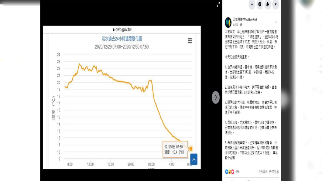 (圖/翻攝自天氣風險 WeatherRisk臉書)