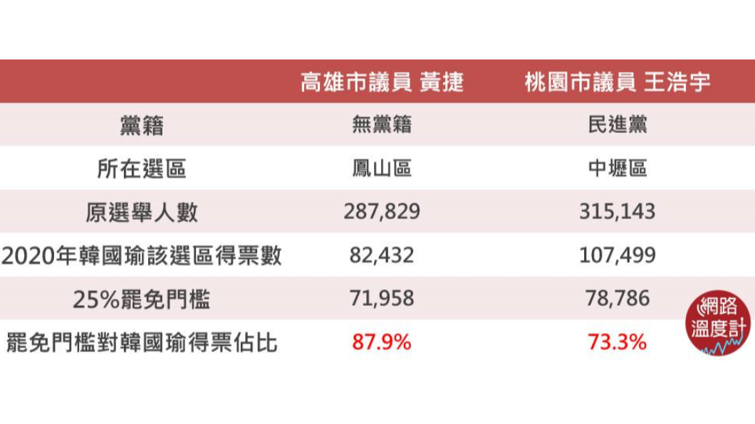 (圖/網路溫度計)