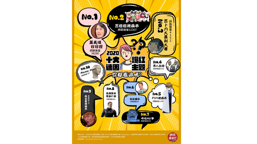 (圖/網路溫度計)