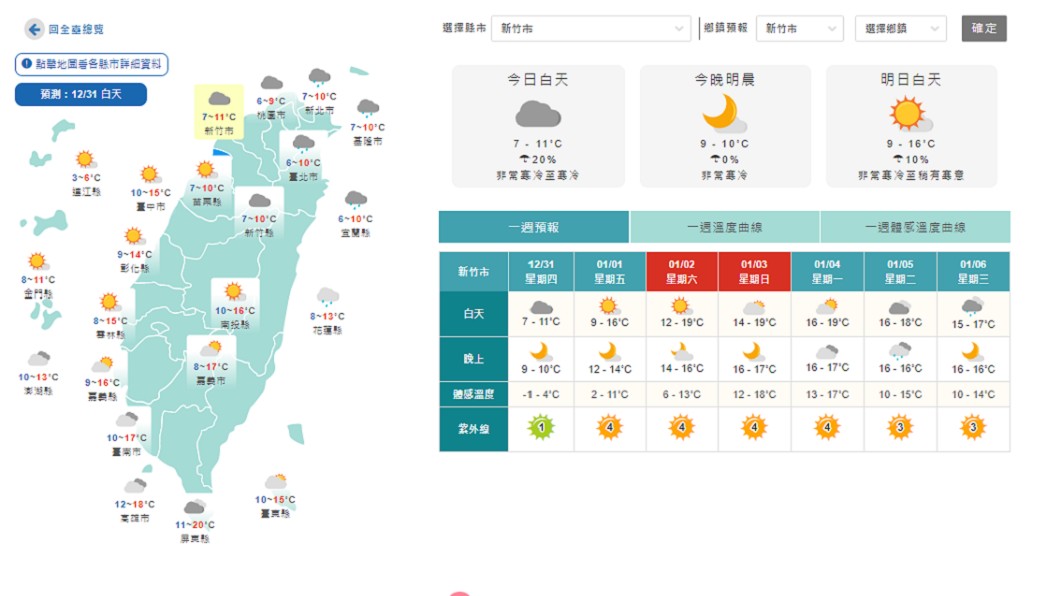 新竹體感溫度最冷來到-1度。(圖/翻攝自中央氣象局官網)