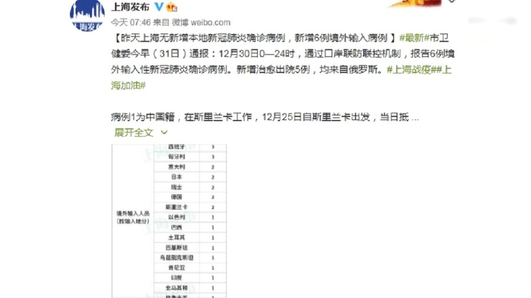 圖／翻攝上海發布微博