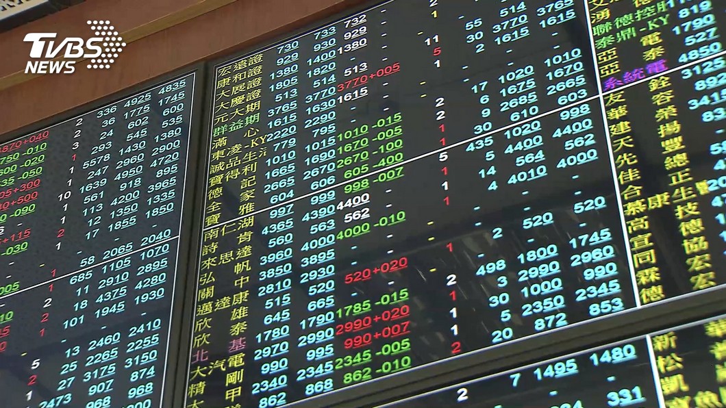 台股封關！開高小漲16點、盤中創高14760點