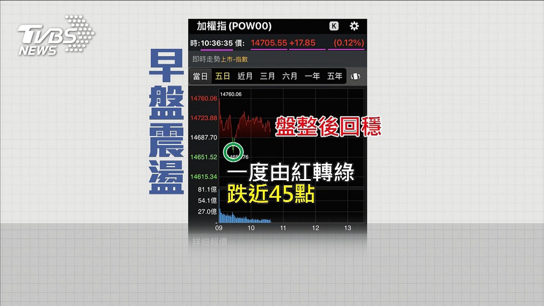 圖／TVBS