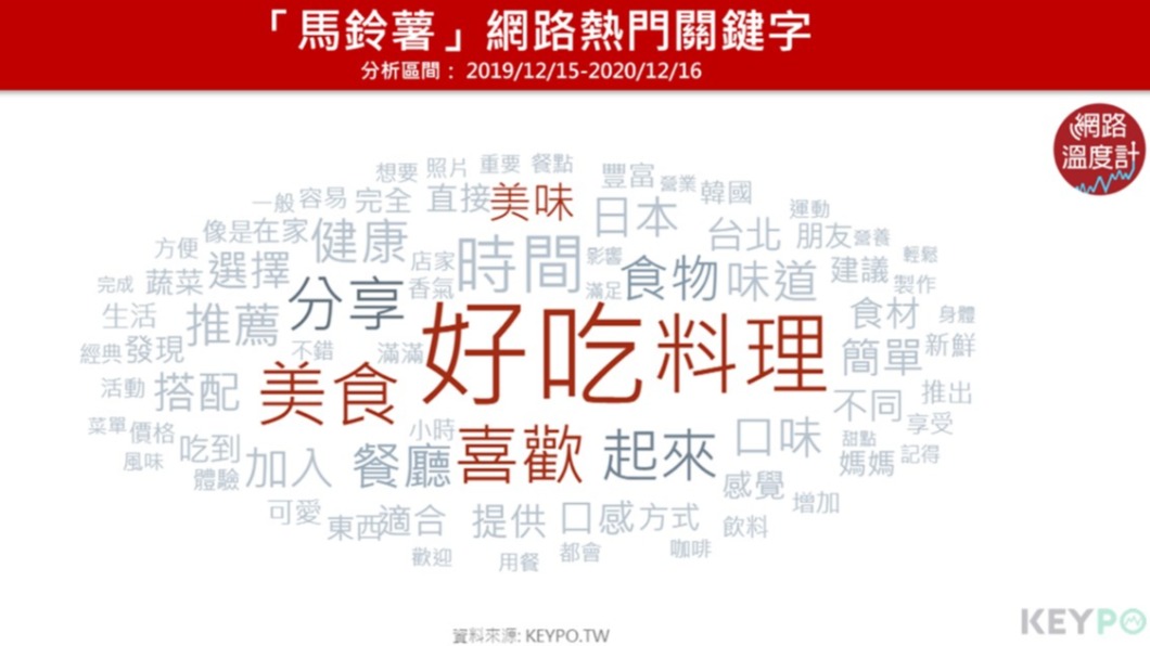 網友討論馬鈴薯料理。(圖/翻攝自PTT)