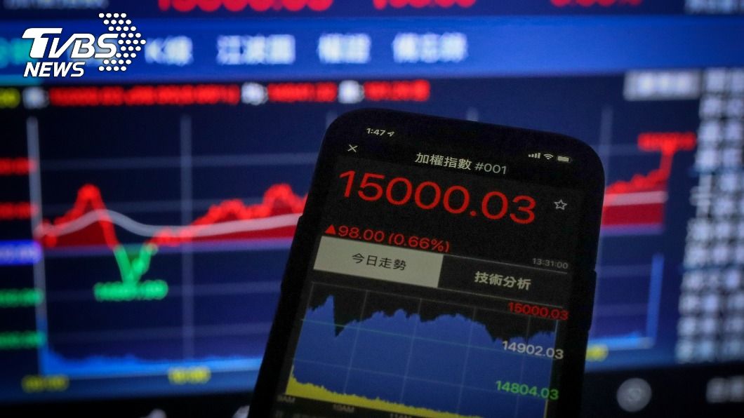 台積電尾盤勁揚 台股衝上15000點創新高