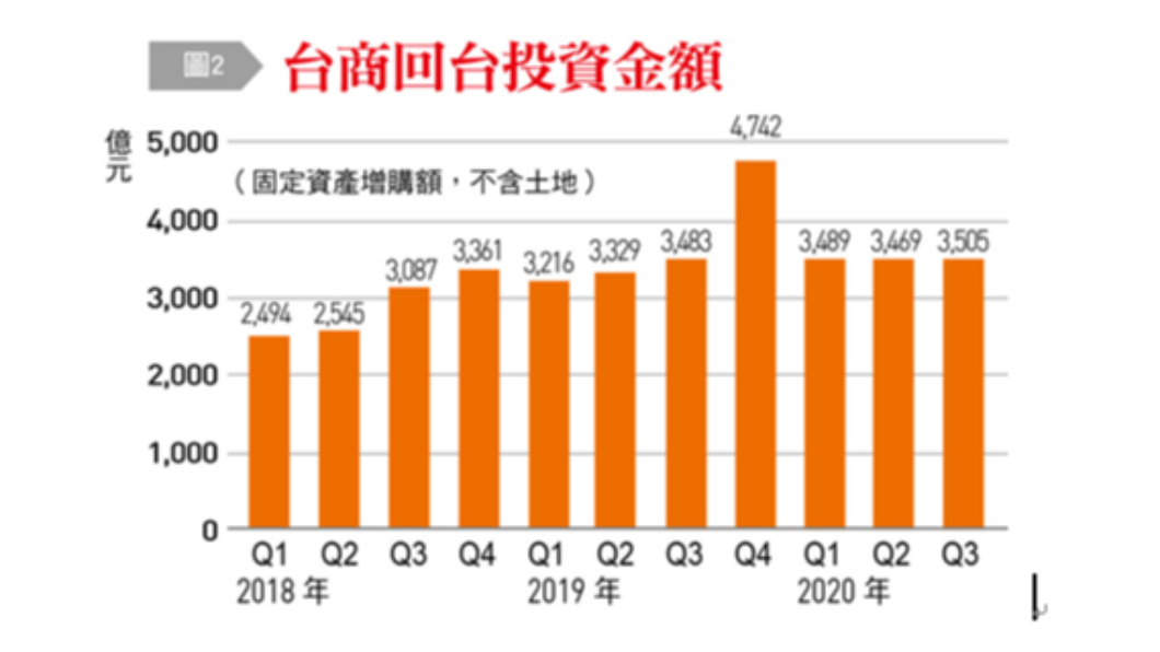 全國各地掀投資熱。(圖/台灣銀行家)