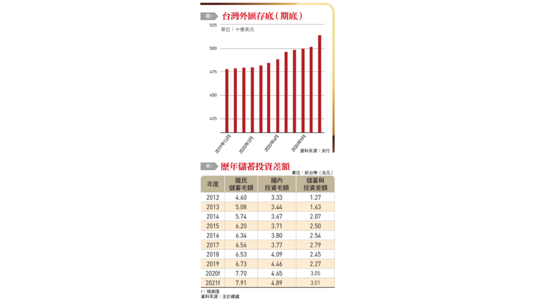 (圖/台灣銀行家)