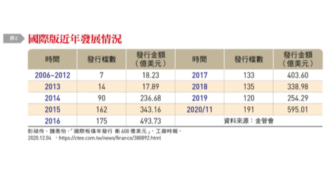 (圖/台灣銀行家)