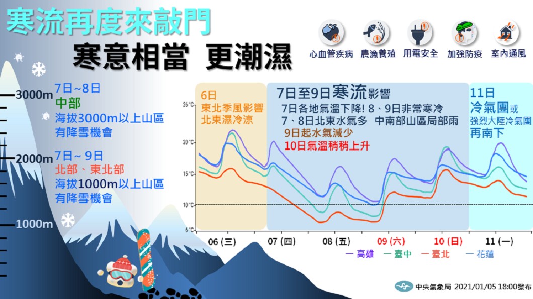 (圖/翻攝自中央氣象局)