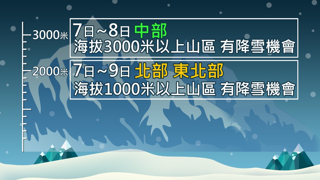 山區有望降雪。(圖/TVBS)