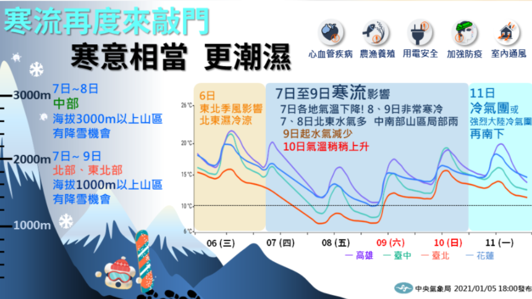 此次寒流恐比上一波更為濕冷。(圖/翻攝自中央氣象局)