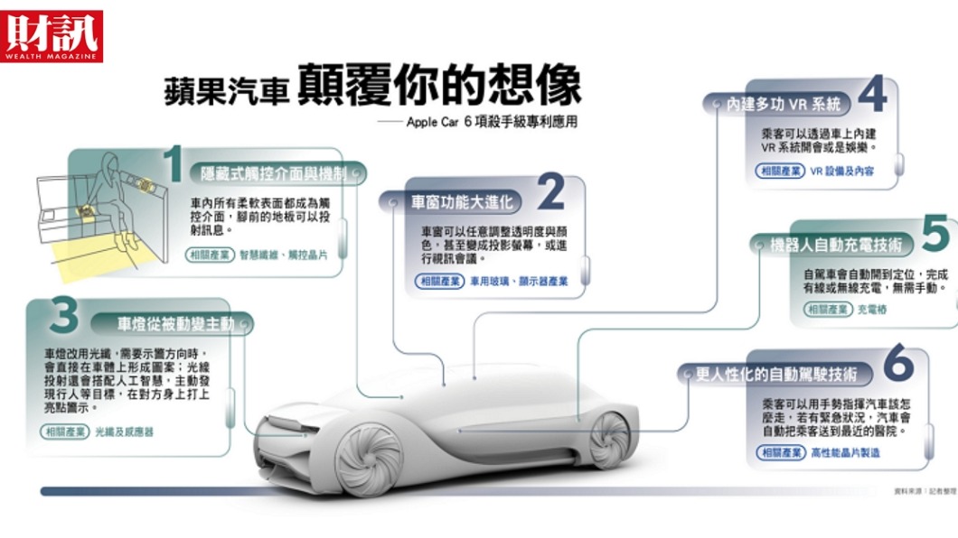 Apple Car內裝將走極簡風。（圖／《財訊》提供）