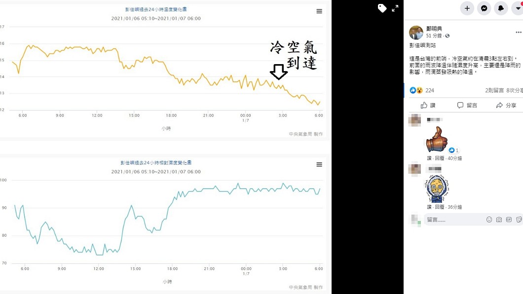 (圖/翻攝自鄭明典臉書)