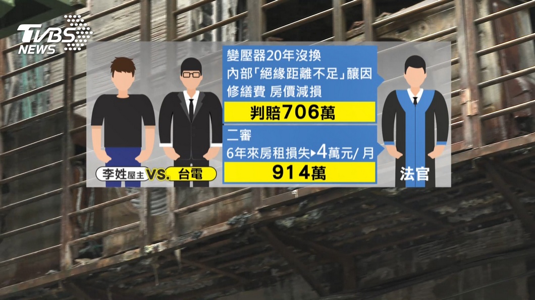 圖/TVBS