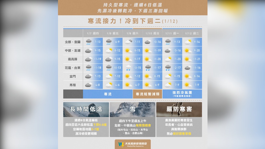（圖／翻攝自天氣風險 WeatherRisk Facebook）
