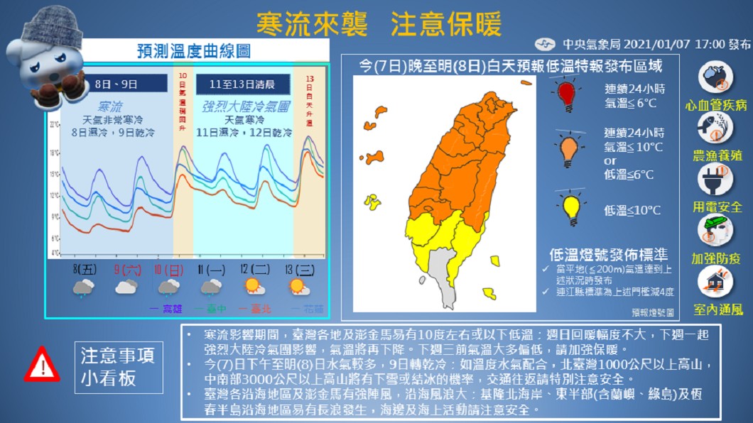 （圖／翻攝自中央氣象局）