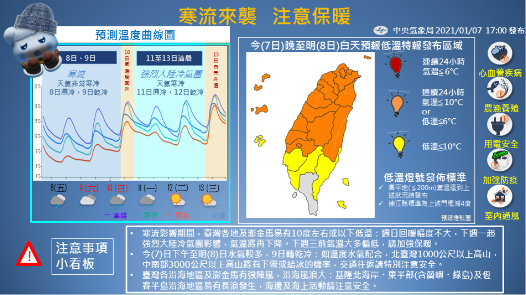 氣象局提醒,今明受寒影響,天氣非常寒冷。(圖/中央氣象局)