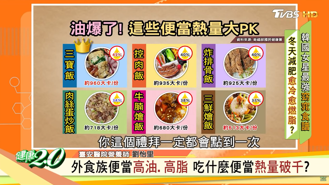 6款常見便當熱量、油量大PK。(圖/TVBS)