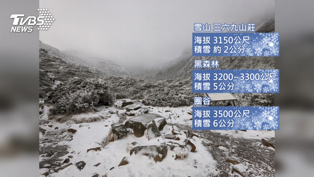 圖／TVBS