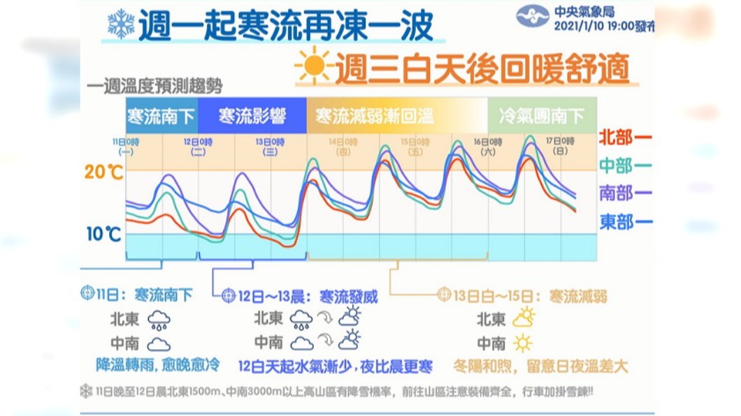 這波寒流將影響到週三才會漸漸回溫。(圖/翻攝自中央氣象局臉書)