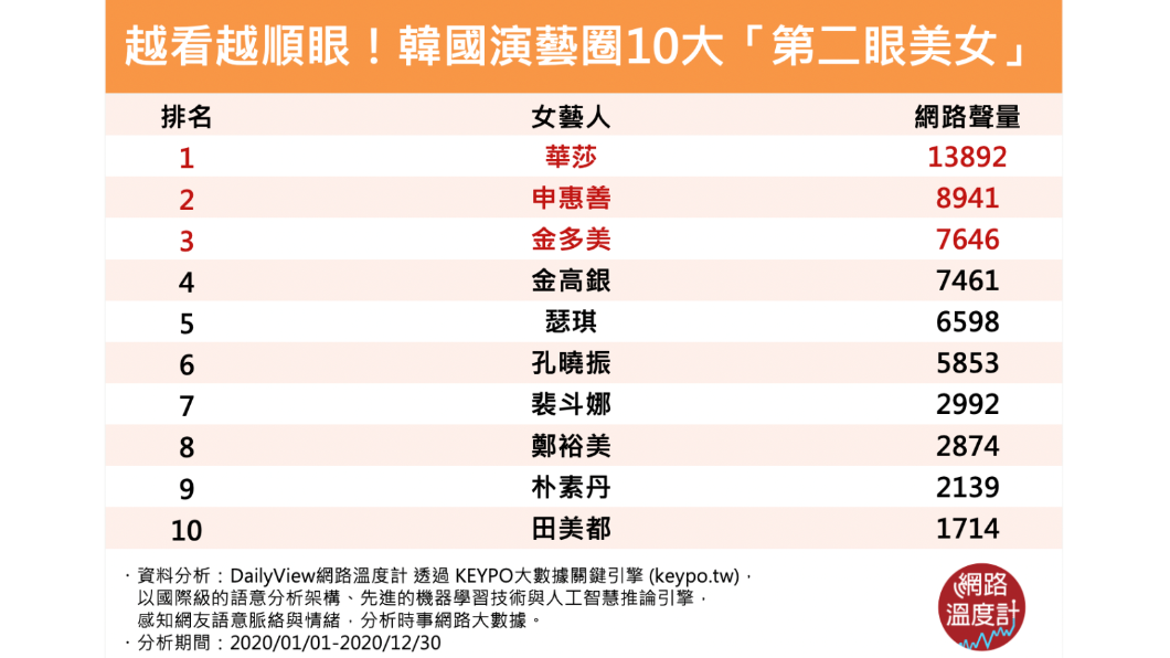 (圖/網路溫度計)