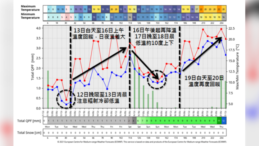 (圖/翻攝自天氣職人-吳聖宇 Facebook)