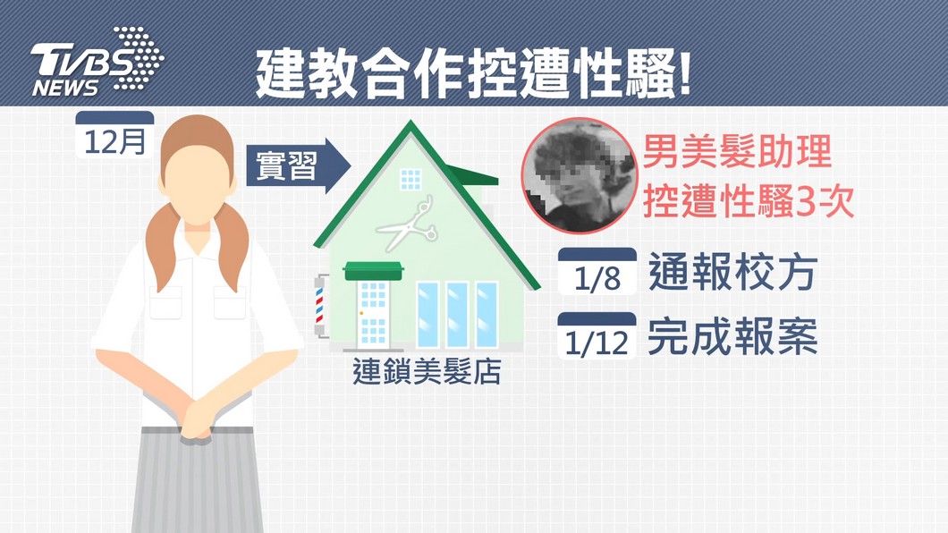 圖／TVBS