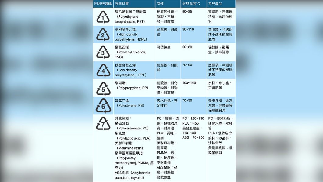 (圖/翻攝自行政院環保署)