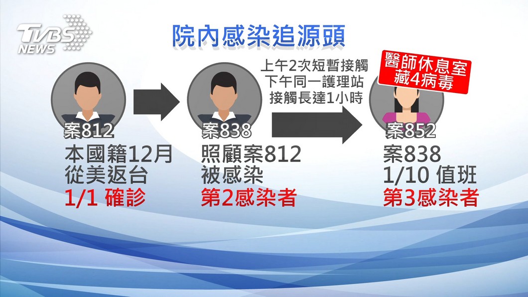 (圖/TVBS)
