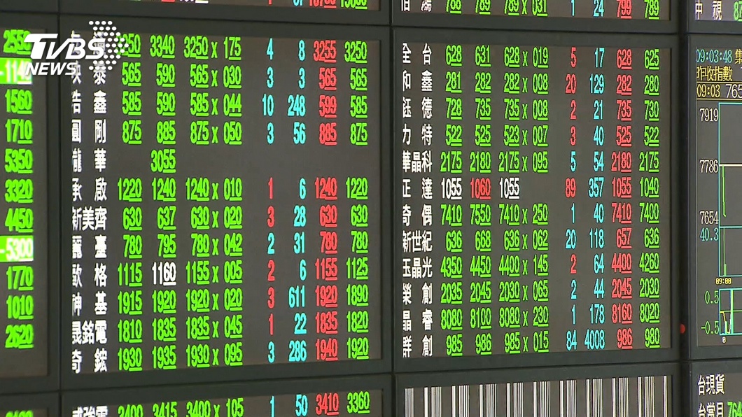 台股一度重挫近300點　黃天牧：亞股普遍震盪