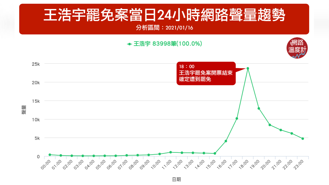 (圖/網路溫度計)
