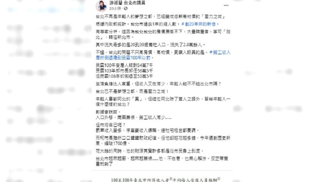 游淑慧點出北市流失青壯年人口原因。(圖/翻攝自游淑慧臉書)