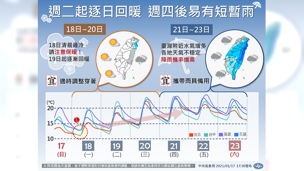 (圖/翻攝自臉書粉專「報天氣 - 中央氣象局」)