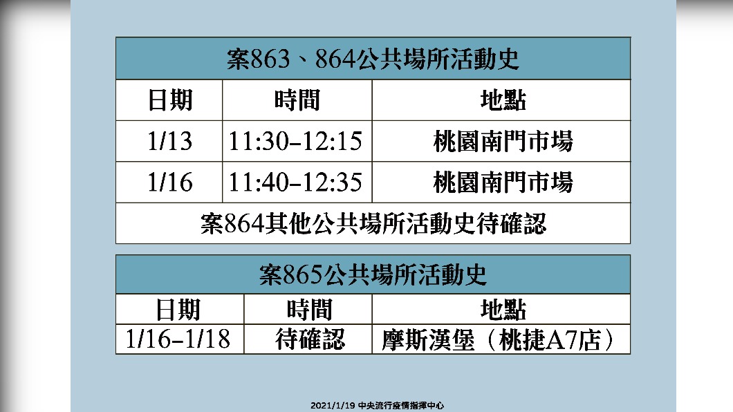 案863、864、865部分足跡。(圖/指揮中心提供)