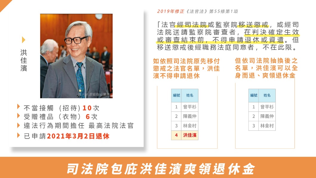 黃國昌砲轟司法院包庇涉案法官。(圖/翻攝自黃國昌臉書)
