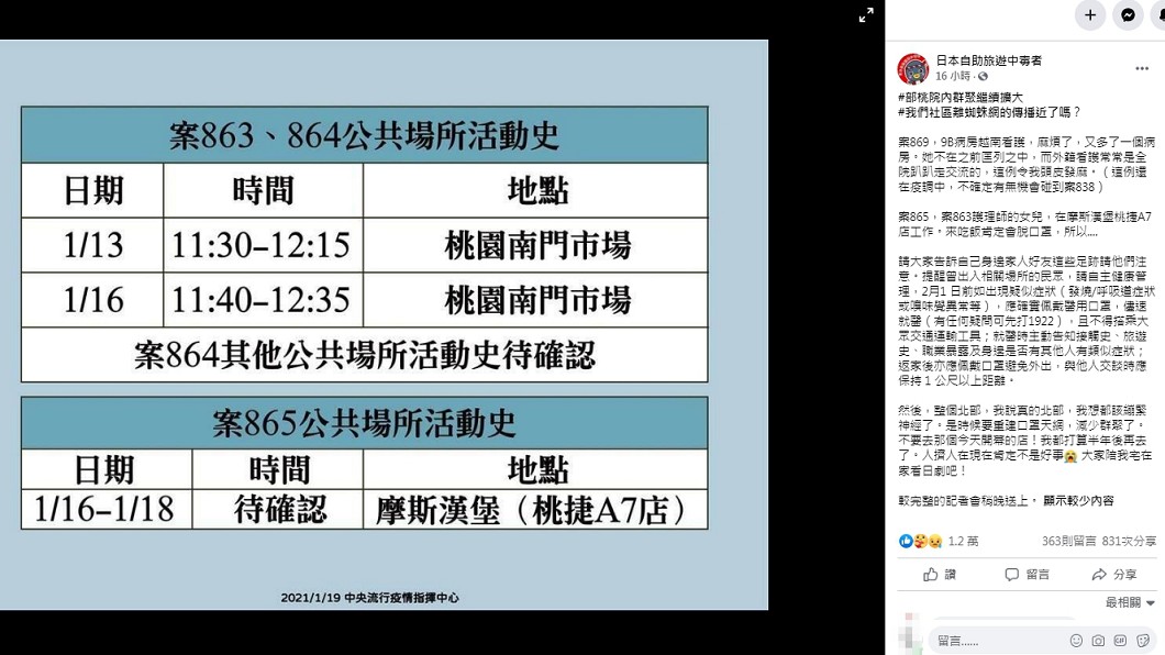 (圖/林氏璧醫師授權提供)