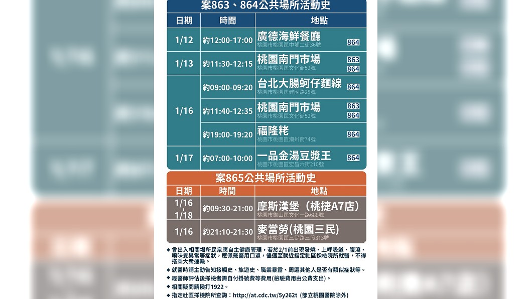 護理師一家三口足跡。(圖/指揮中心提供)