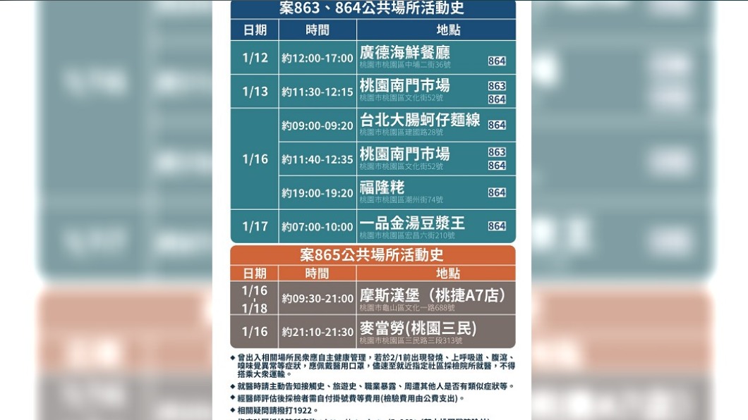 指揮中心公布的時間與店家監視器拍到的有落差。(圖/指揮中心提供)