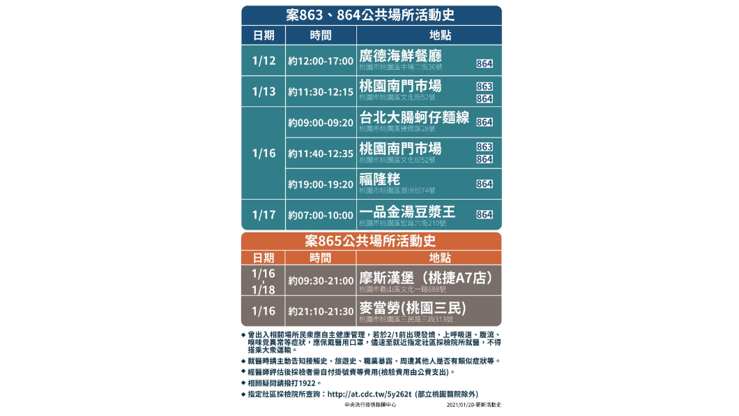 (圖/中央流行疫情指揮中心提供)