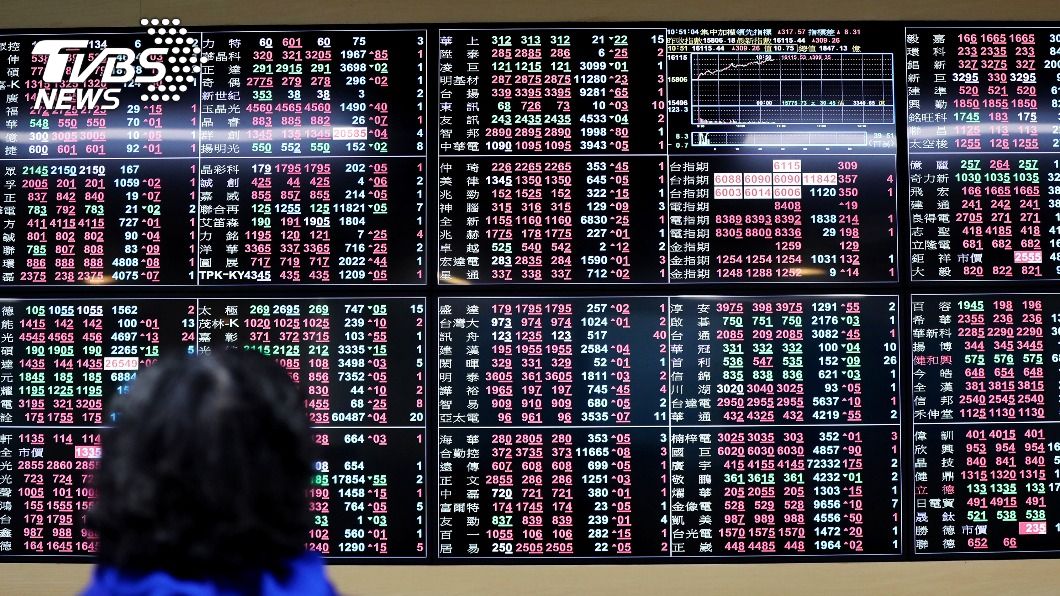 台積電勁揚逾2.2% 台股漲180點衝上16200點