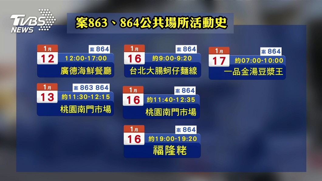 案863及864足跡。(圖/TVBS)