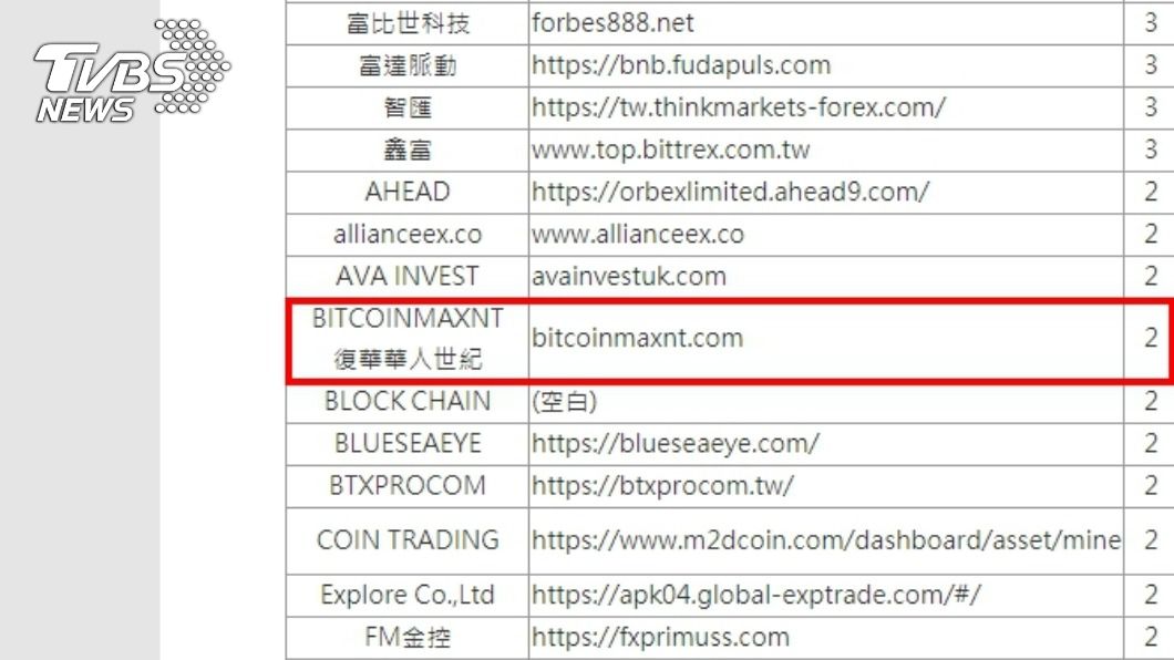 內政部警政署發布多家詐騙投資平台的警示訊息,而「復華華人世紀」也在其中。(圖/翻攝自「內政部警政署165全民防詐騙網」)
