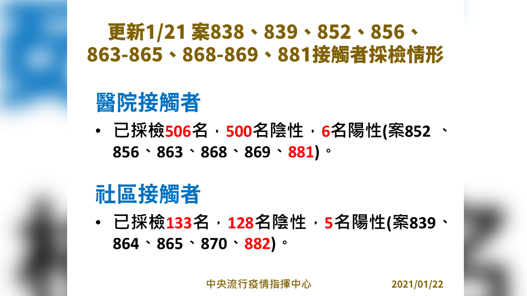 部桃群聚事件採檢情況。(圖/指揮中心提供)