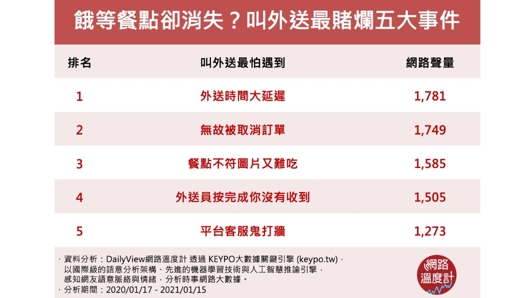 （圖／網路溫度計）