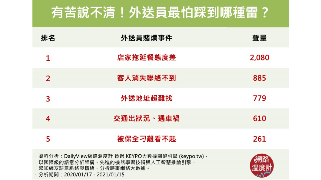 （圖／網路溫度計）
