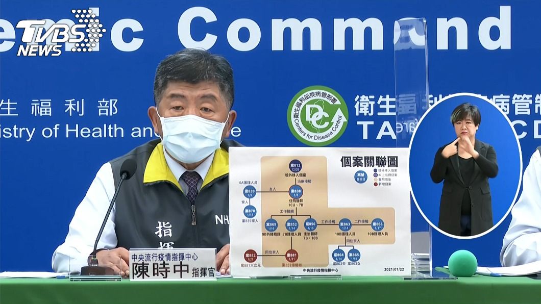 90多歲老翁染疫全台最年長 21日曾到長庚看牙